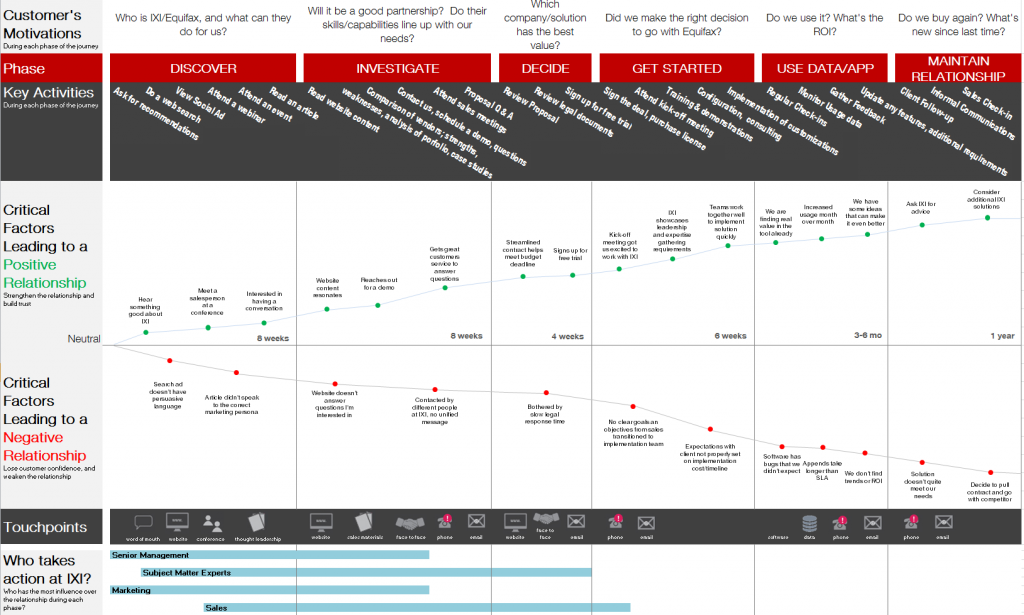 JourneyMap
