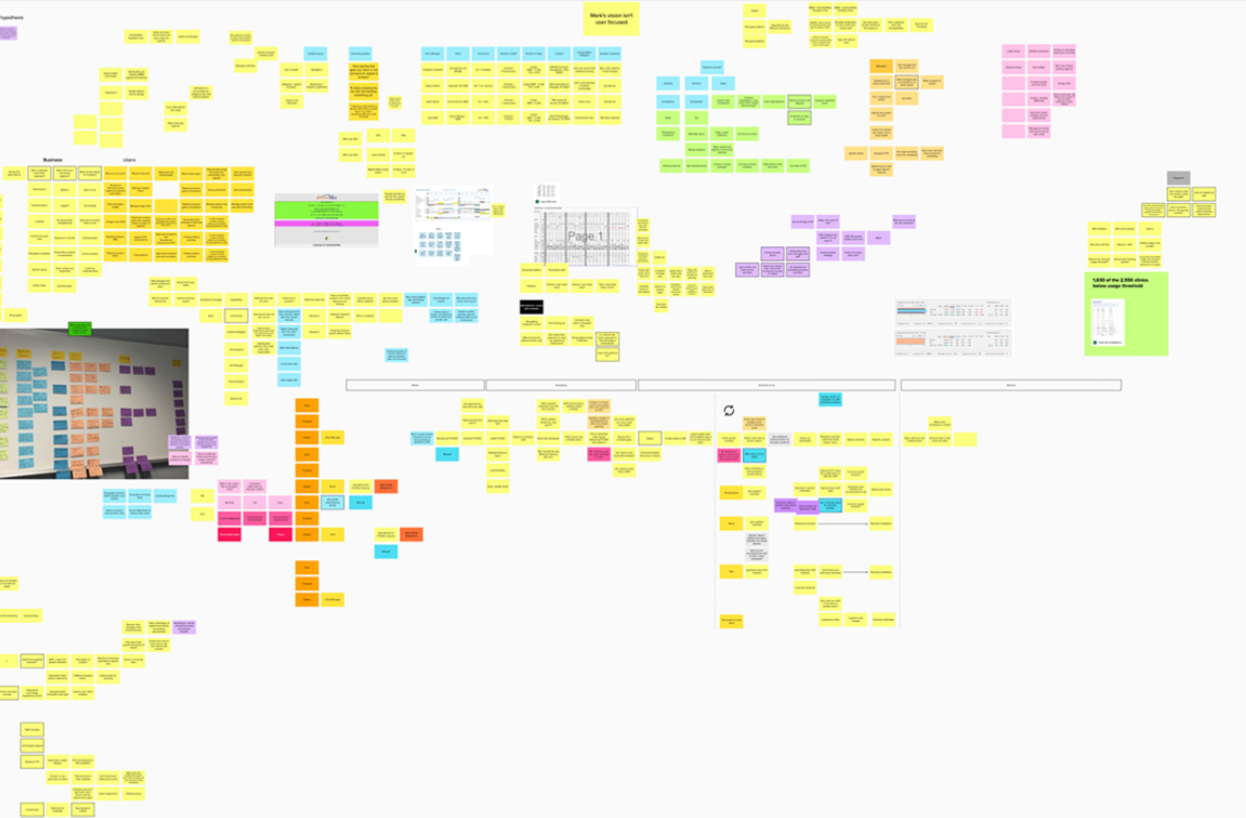 Discovery Strategy and Prioritization