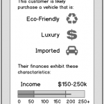Insights on customer for salesperson