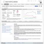 Security Incident Detail