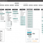 Information Architecture overhaul for Symantec MSS