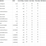 Weighted Shortest Job First(WSJF)