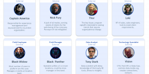 By using well-known characters, we are able to connect personas to them to help those across the company to connect with who our users are. Image of 8 user personas describing key personalities with marvel characters
