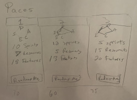 3 scenarios with metrics